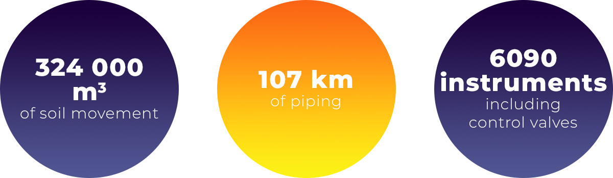 Key figures of Argentina's construction plant