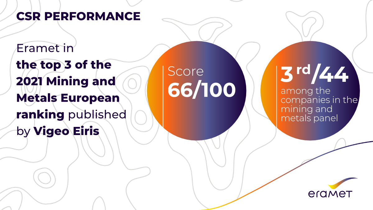 Eramet Group's CSR Performance according to Vigeo Eiris ranking