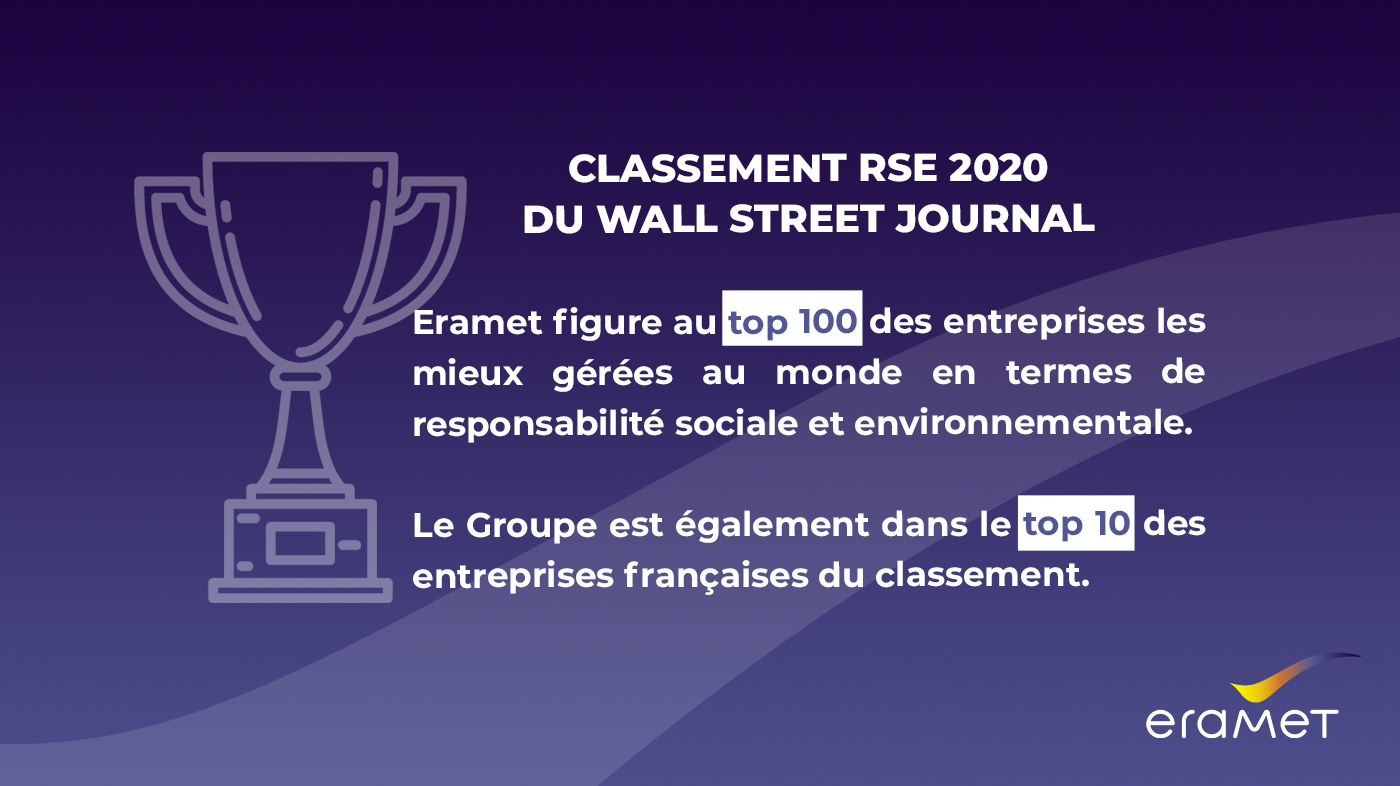 Visuel d'illustration relatif à l'intégration d'Eramet au classement RSE du Wall Street Journal
