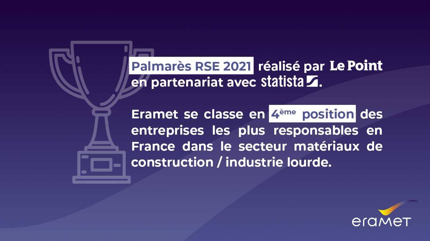 Illustration du classement d'Eramet au palmarès des 250 Entreprises Socialement Responsables 2021 effectué par Le Point et Statista