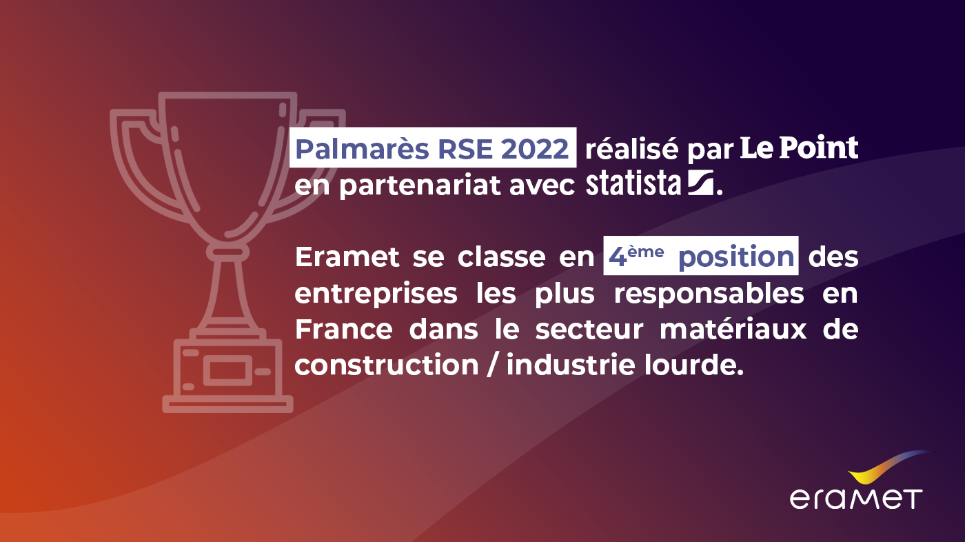 Illustration relative au classement d'Eramet dans le palmarès RSE Le Point-Statista