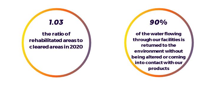 Biodiversity actions indicators - Eramet Group