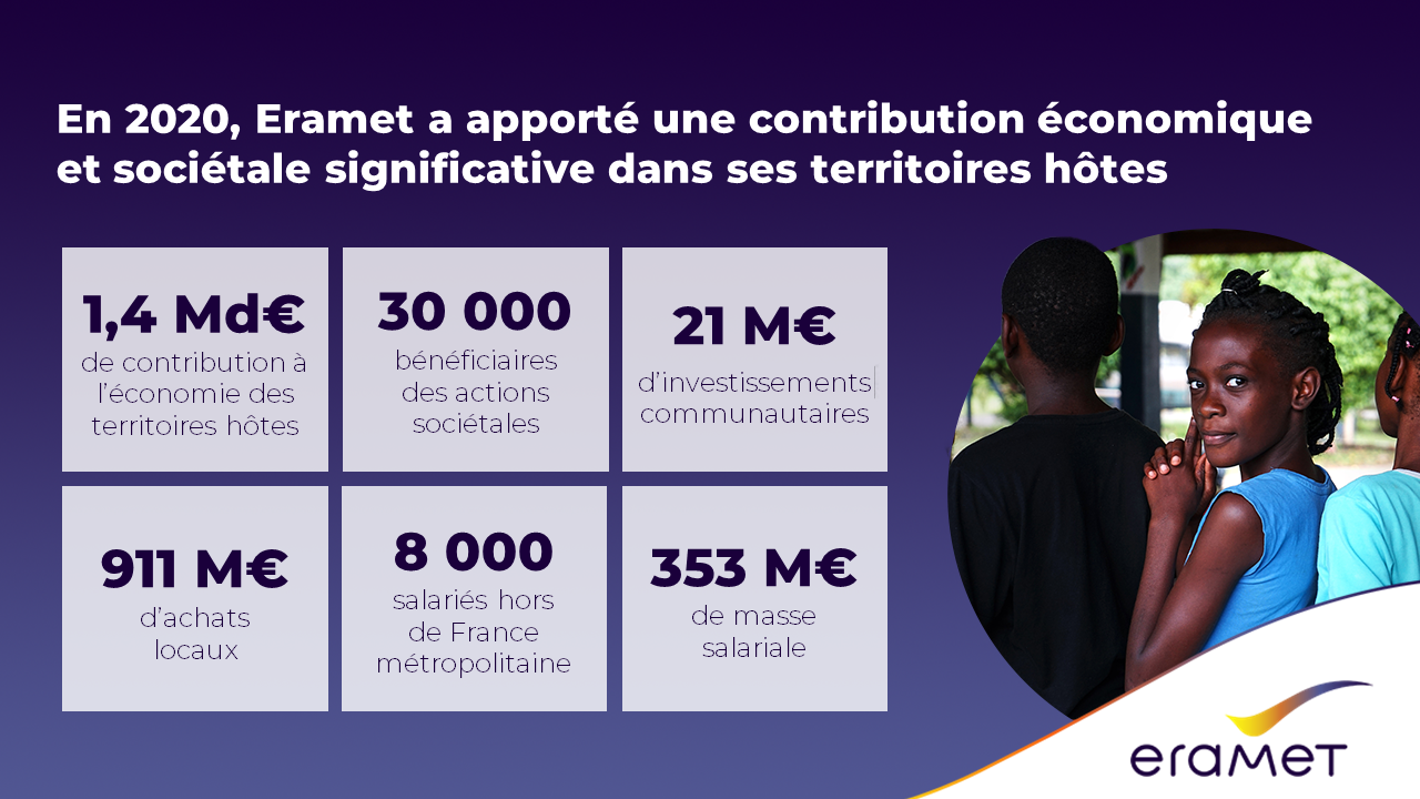 Indicateurs Contributifs 2020