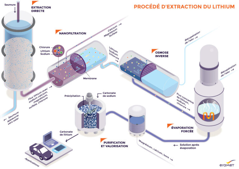 Système Eau Bromure De Lithium – KQZIQ