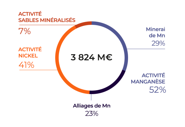 CC-2023-2-FR-CA-repartition
