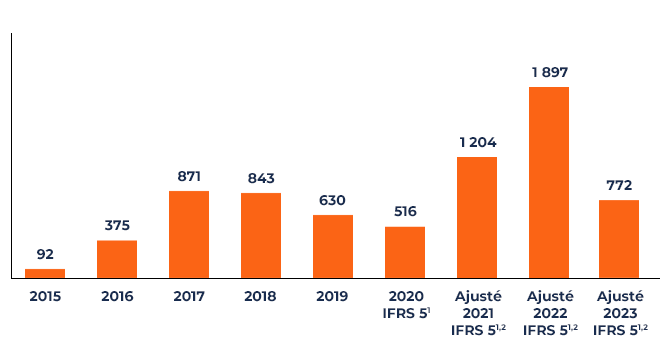 CC-2023-3-FR-EBITDA