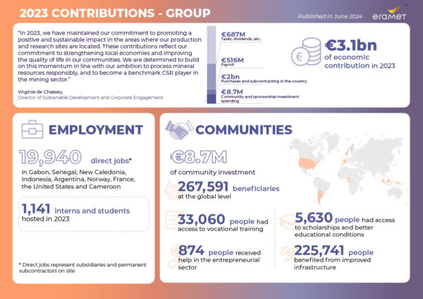 2023 contribution to the economy of local areas - 25 June 2024 - News ...