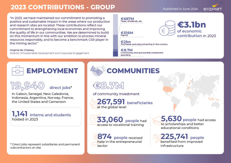 2023 contribution to the economy of local areas - 25 June 2024 - News ...